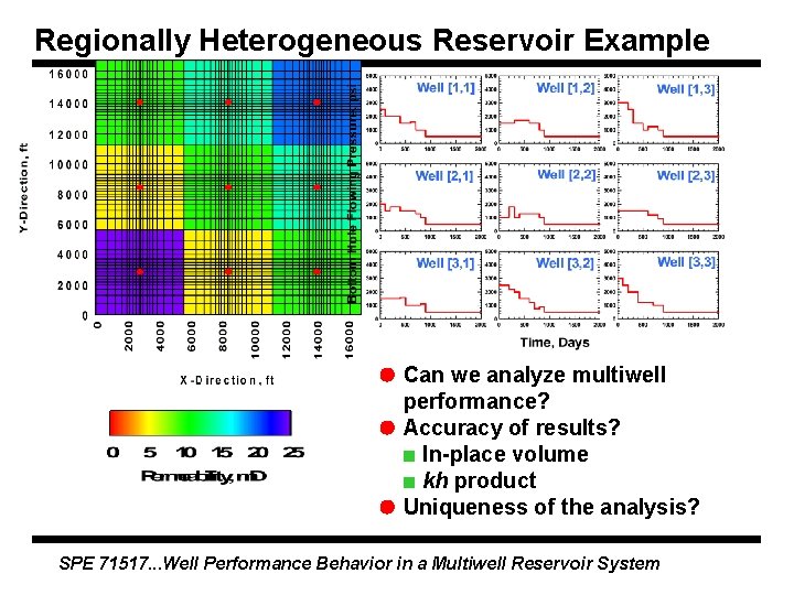 Regionally Heterogeneous Reservoir Example Can we analyze multiwell performance? Accuracy of results? In-place volume Regionally Heterogeneous Reservoir Example Can we analyze multiwell performance? Accuracy of results? In-place volume