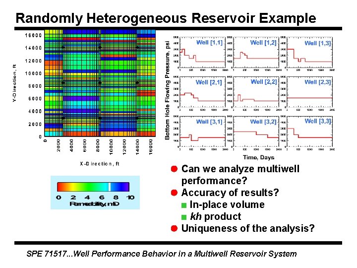 Randomly Heterogeneous Reservoir Example Can we analyze multiwell performance? Accuracy of results? In-place volume Randomly Heterogeneous Reservoir Example Can we analyze multiwell performance? Accuracy of results? In-place volume