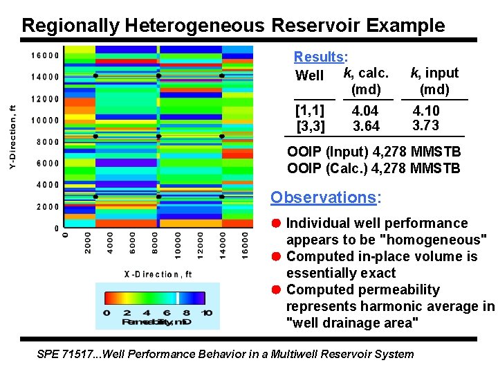 Regionally Heterogeneous Reservoir Example Results: Well k, calc. (md) k, input (md) [1, 1]