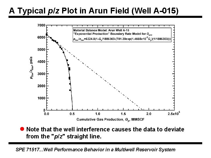 A Typical p/z Plot in Arun Field (Well A-015) l Note that the well A Typical p/z Plot in Arun Field (Well A-015) l Note that the well