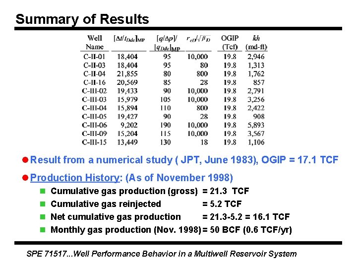 Summary of Results l Result from a numerical study ( JPT, June 1983), OGIP Summary of Results l Result from a numerical study ( JPT, June 1983), OGIP