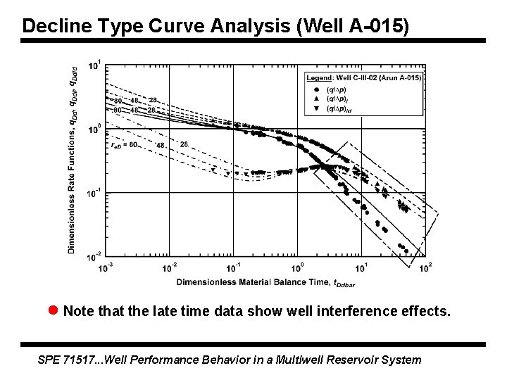 Decline Type Curve Analysis (Well A-015) l Note that the late time data show Decline Type Curve Analysis (Well A-015) l Note that the late time data show