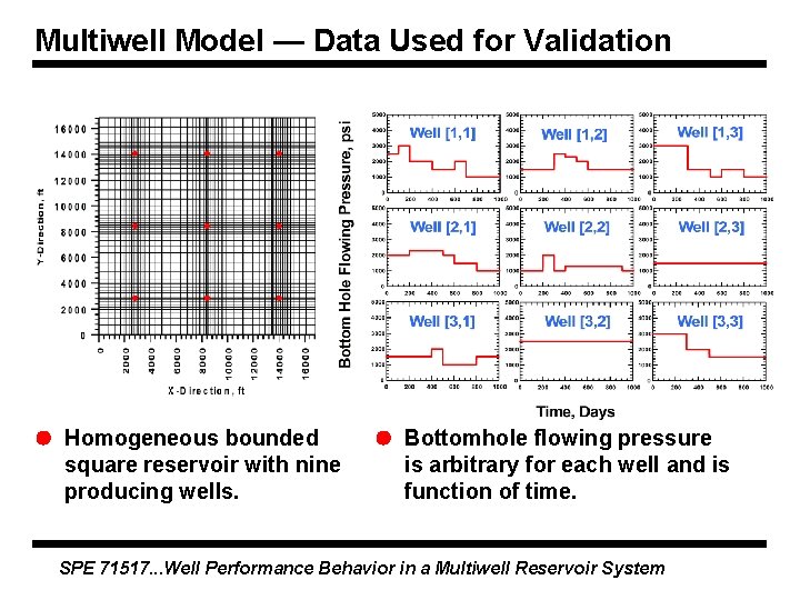 Multiwell Model — Data Used for Validation Homogeneous bounded square reservoir with nine producing Multiwell Model — Data Used for Validation Homogeneous bounded square reservoir with nine producing