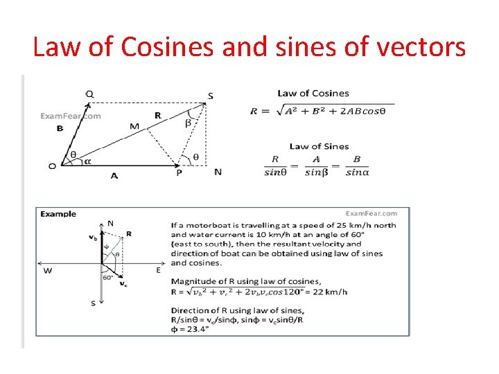 Law of Cosines and sines of vectors Law of Cosines and sines of vectors