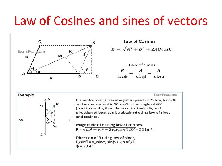 Law of Cosines and sines of vectors 