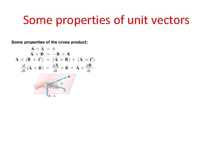 Some properties of unit vectors 