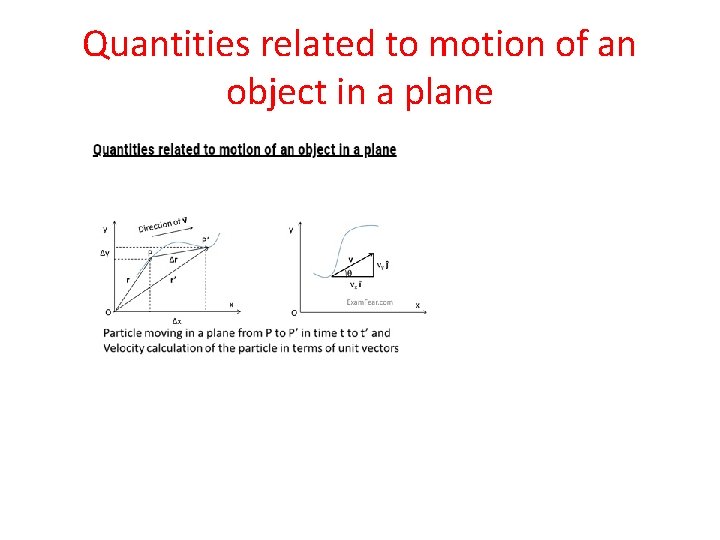 Quantities related to motion of an object in a plane 