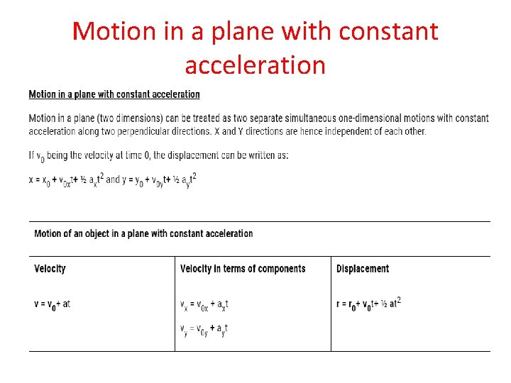 Motion in a plane with constant acceleration 