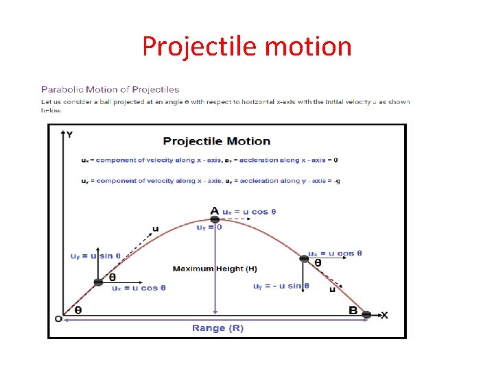 Projectile motion Projectile motion
