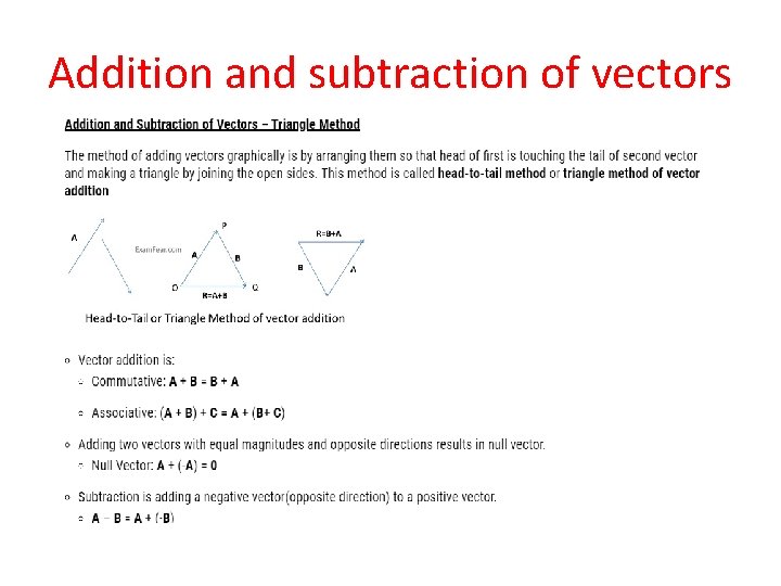 Addition and subtraction of vectors 