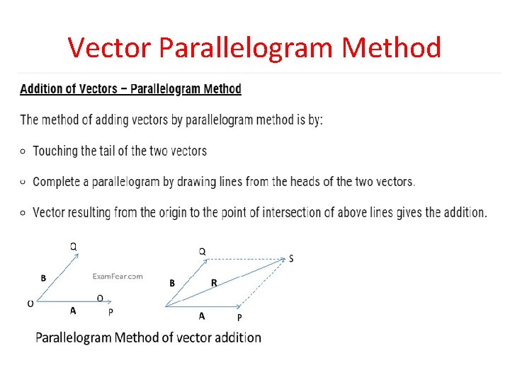 Vector Parallelogram Method Vector Parallelogram Method