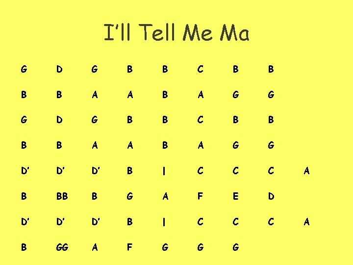 I’ll Tell Me Ma G B D’ B D G B B C B