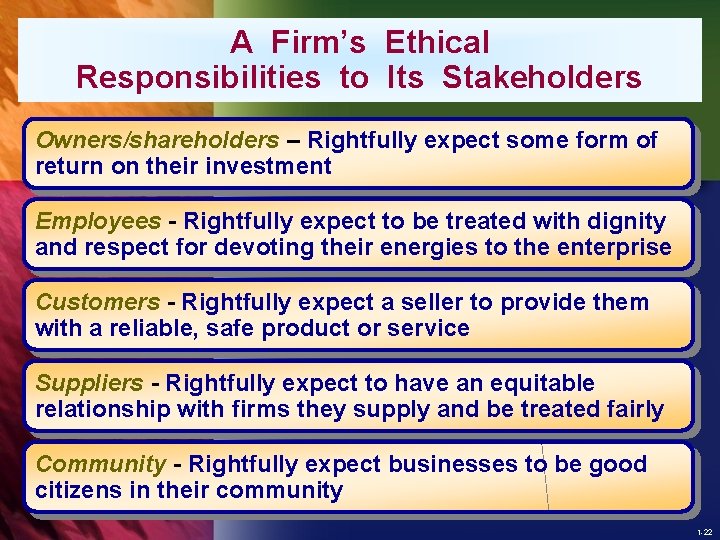 A Firm’s Ethical Responsibilities to Its Stakeholders Owners/shareholders – Rightfully expect some form of