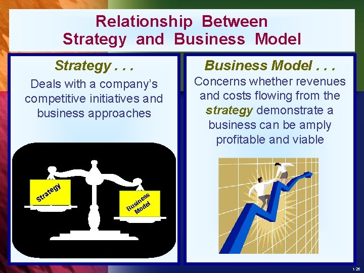 Relationship Between Strategy and Business Model Strategy. . . Business Model. . . Deals