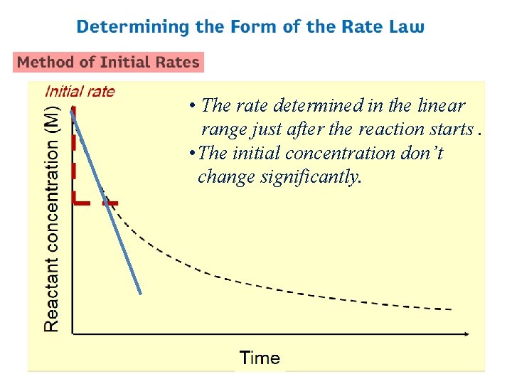  • The rate determined in the linear range just after the reaction starts.