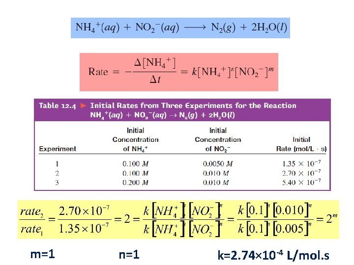 m=1 n=1 k=2. 74× 10 -4 L/mol. s 