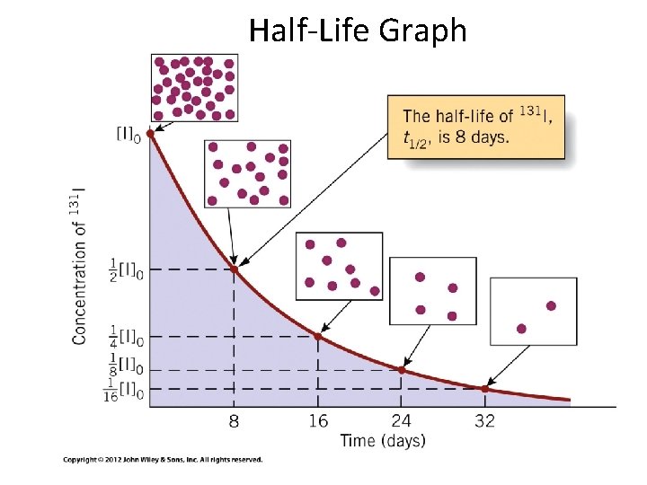 Half-Life Graph 21 