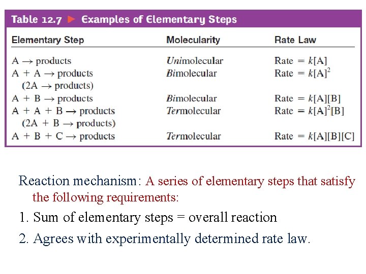 Reaction mechanism: A series of elementary steps that satisfy the following requirements: 1. Sum