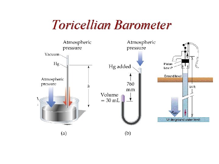 Toricellian Barometer 