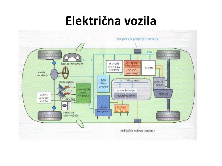 Električna vozila 