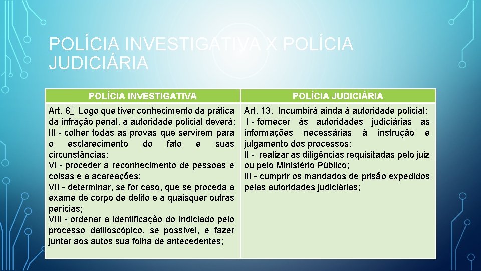 POLÍCIA INVESTIGATIVA X POLÍCIA JUDICIÁRIA POLÍCIA INVESTIGATIVA POLÍCIA JUDICIÁRIA Art. 6 o Logo que
