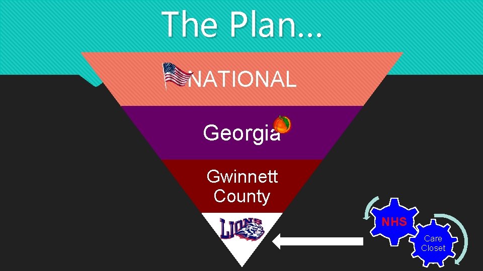 The Plan… NATIONAL Georgia Gwinnett County NHS Care Closet The Plan… NATIONAL Georgia Gwinnett County NHS Care Closet