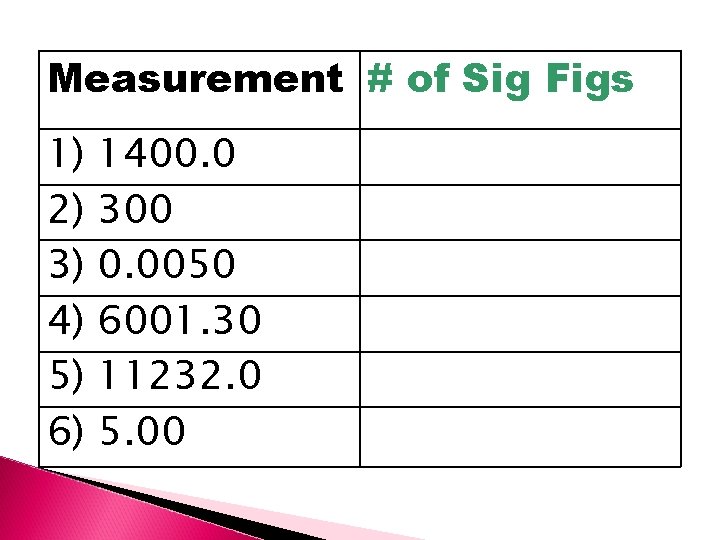 Measurement # of Sig Figs 1) 2) 3) 4) 5) 6) 1400. 0 300
