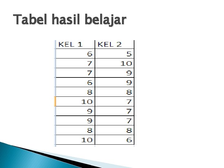 Tabel hasil belajar Tabel hasil belajar