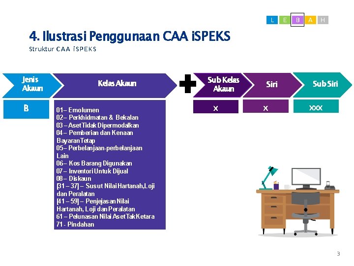 L 4. Ilustrasi Penggunaan CAA i. SPEKS E B A H Struktur C A