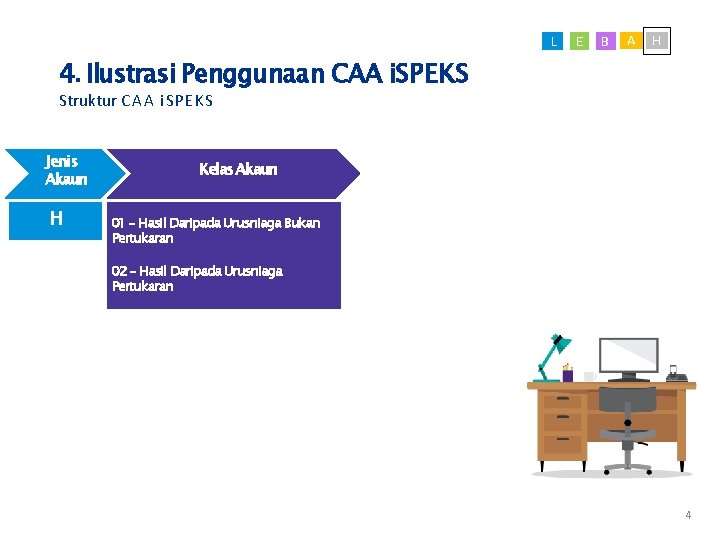 4. Ilustrasi Penggunaan CAA i. SPEKS L E B A H Struktur C A
