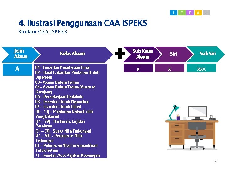 4. Ilustrasi Penggunaan CAA i. SPEKS L E B A H Struktur C A