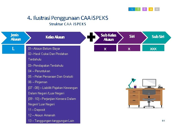 4. Ilustrasi Penggunaan CAA i. SPEKS L E B A H Struktur C A