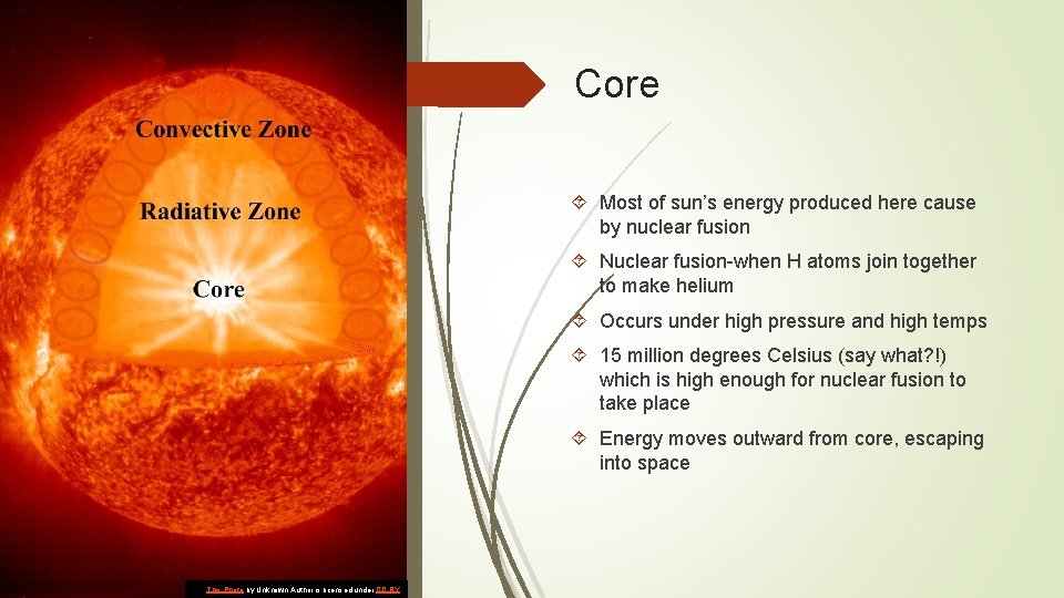 Core Most of sun’s energy produced here cause by nuclear fusion Nuclear fusion-when H Core Most of sun’s energy produced here cause by nuclear fusion Nuclear fusion-when H