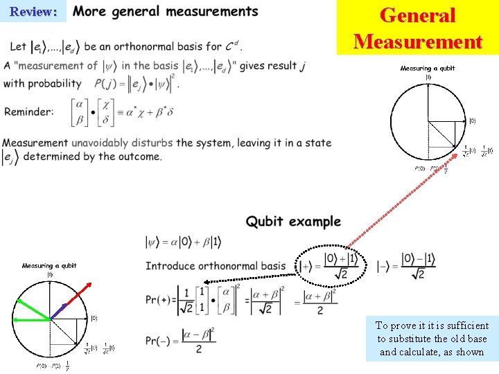 Review: General Measurement To prove it it is sufficient to substitute the old base