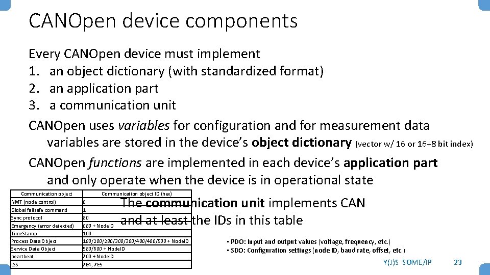 CANOpen device components Every CANOpen device must implement 1. an object dictionary (with standardized