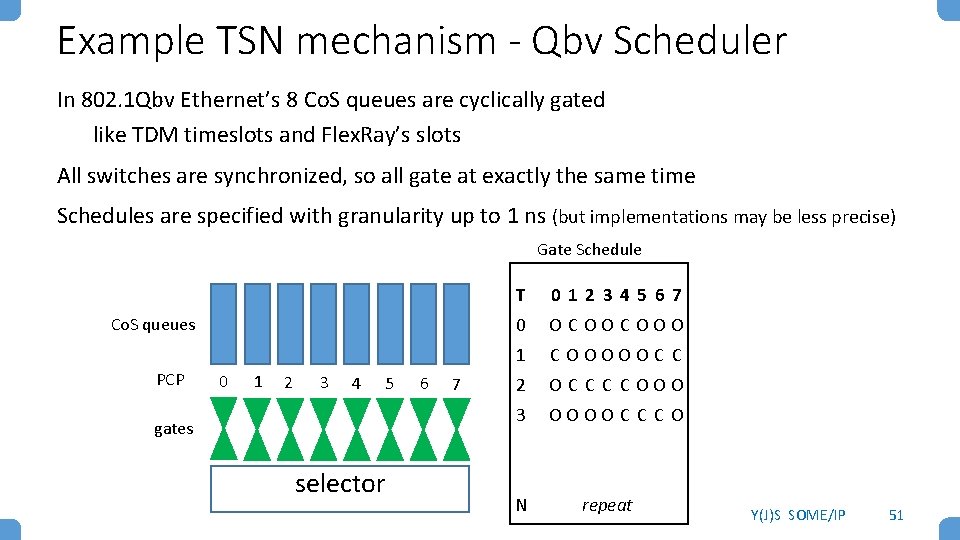 Example TSN mechanism - Qbv Scheduler In 802. 1 Qbv Ethernet’s 8 Co. S