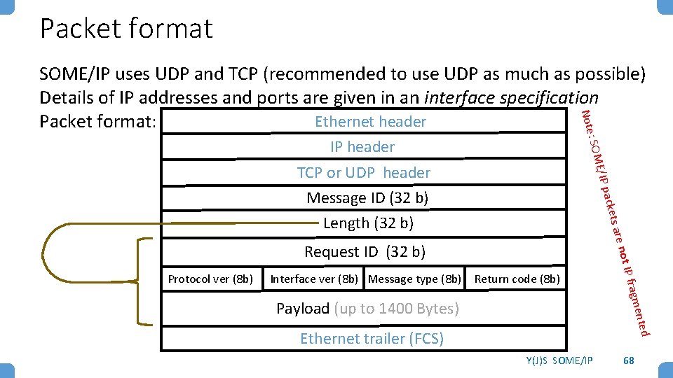 Packet format : SOM Note SOME/IP uses UDP and TCP (recommended to use UDP