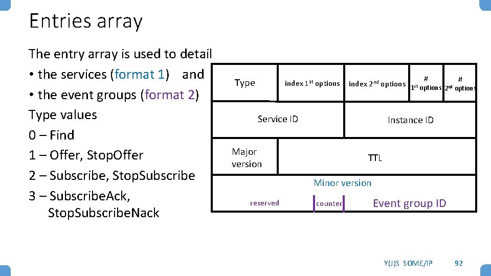 Entries array The entry array is used to detail • the services (format 1)