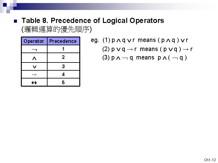 n Table 8. Precedence of Logical Operators (邏輯運算的優先順序) Operator Precedence ﹁ 1 2 3