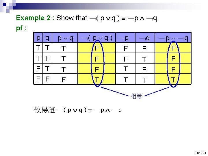 Example 2 : Show that ﹁( p q ) ﹁p ﹁q. pf : p