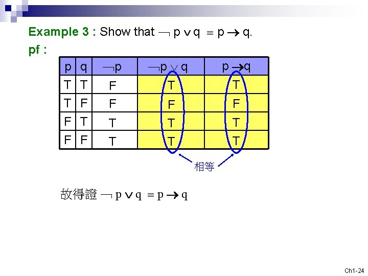 Example 3 : Show that ﹁ p q. pf : p q ﹁p q