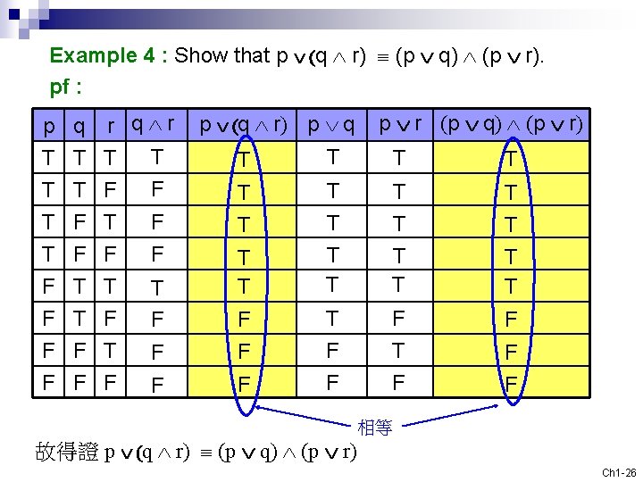 Example 4 : Show that p (q r) (p q) (p r). pf :