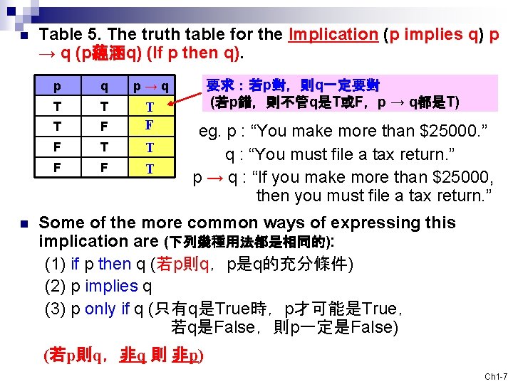 n n Table 5. The truth table for the Implication (p implies q) p