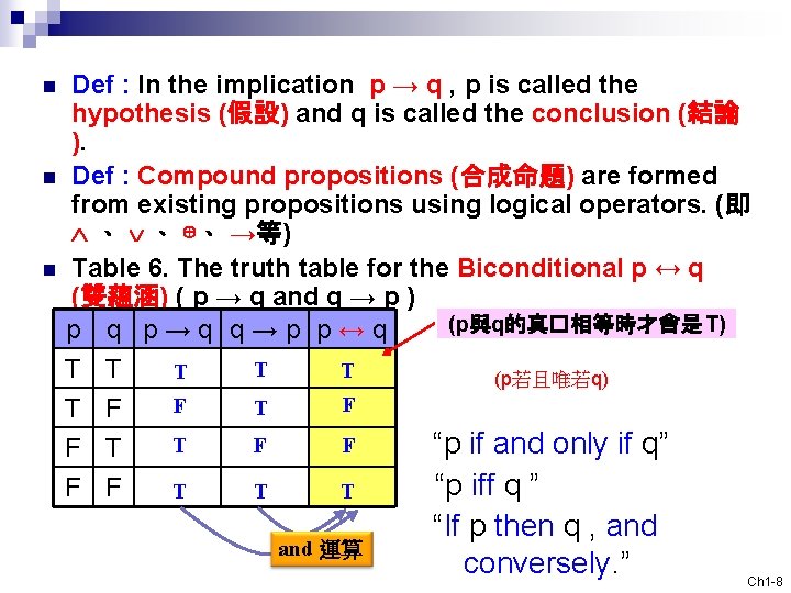 Def : In the implication p → q , p is called the hypothesis