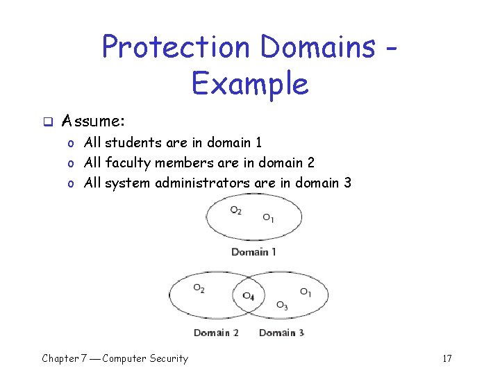 Protection Domains Example q Assume: o All students are in domain 1 o All