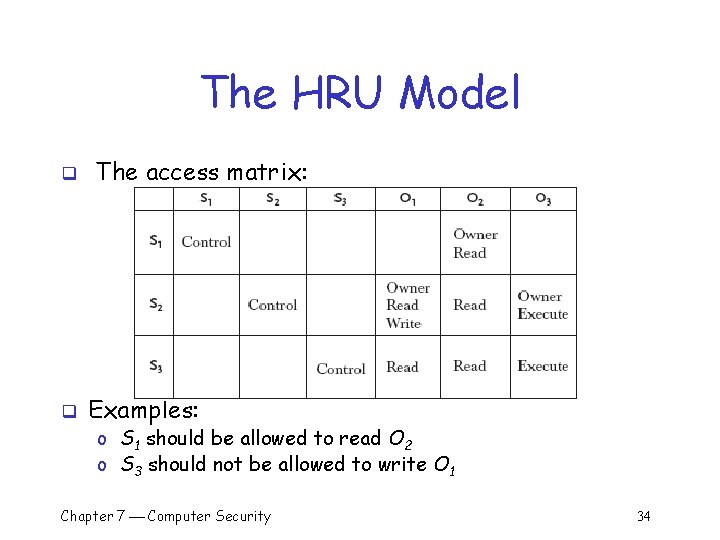 The HRU Model q q The access matrix: Examples: o S 1 should be