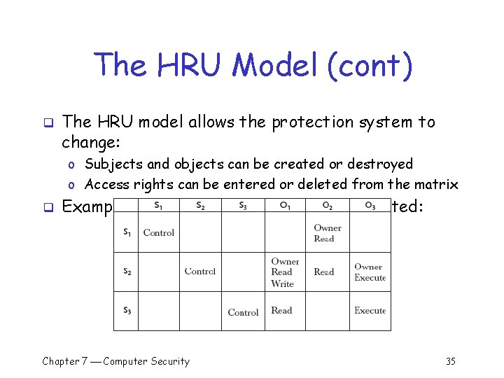 The HRU Model (cont) q The HRU model allows the protection system to change: The HRU Model (cont) q The HRU model allows the protection system to change: