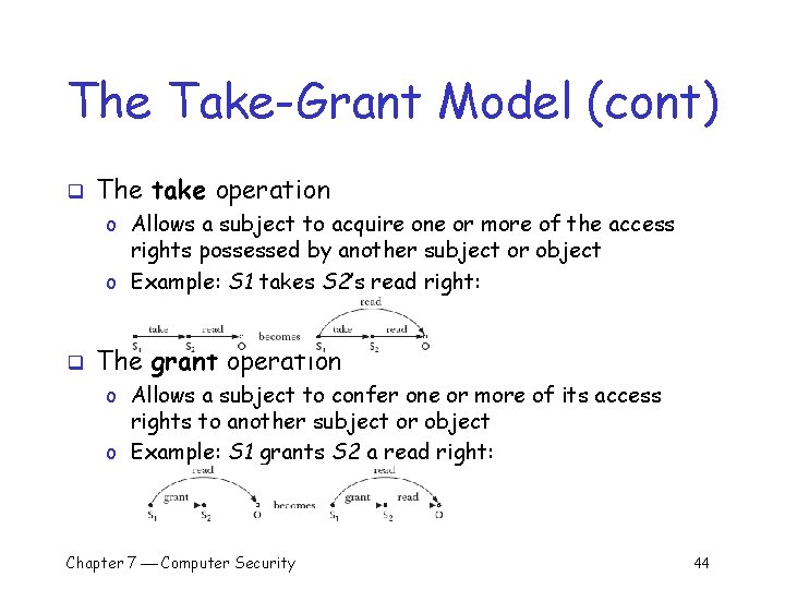 The Take-Grant Model (cont) q The take operation o Allows a subject to acquire