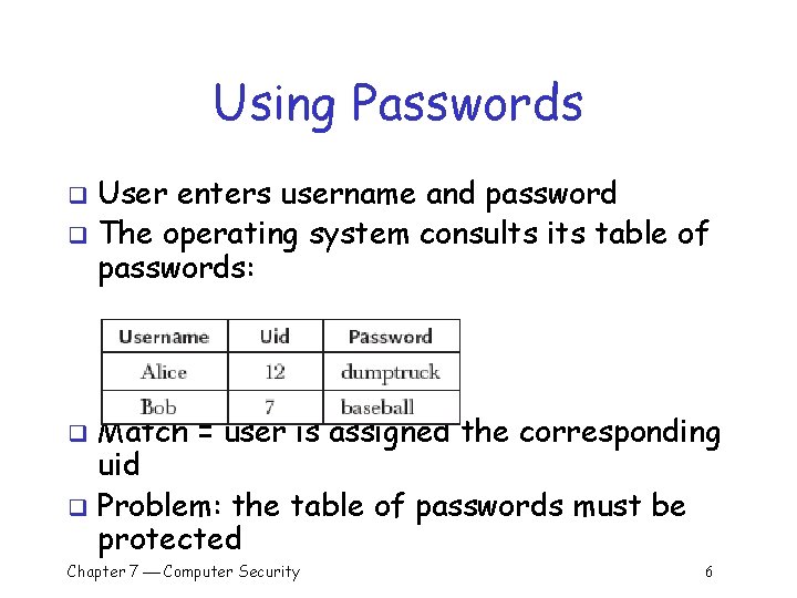 Using Passwords User enters username and password q The operating system consults its table