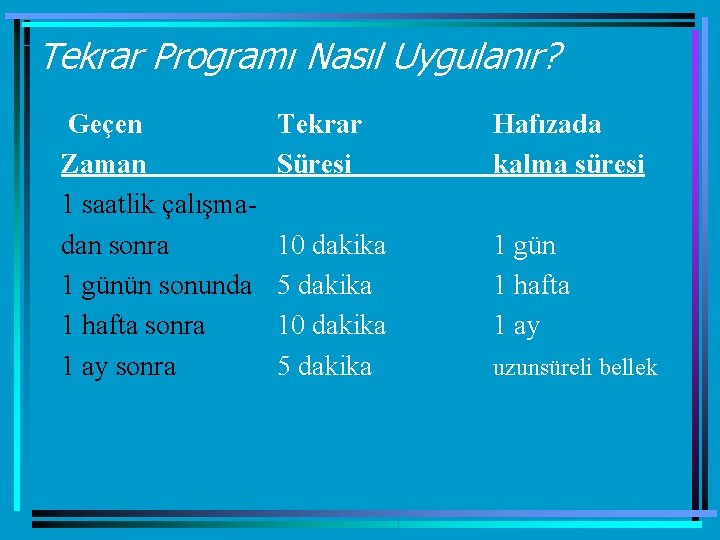 Tekrar Programı Nasıl Uygulanır? Geçen Zaman 1 saatlik çalışmadan sonra 1 günün sonunda 1